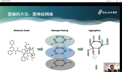 星藥科技李成濤 人工智能與網絡技術如何重塑藥物研發的未來